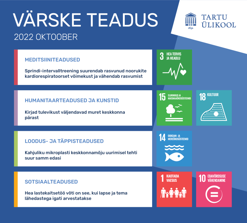 Oktoobri värske teadus visualiseeritud